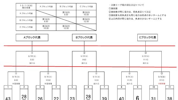 【組み合わせ確定】令和６年度　市民野球祭